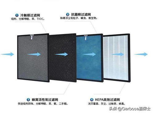 不懂这些专业的内幕,小心白买空气净化器 听听过来人的建议
