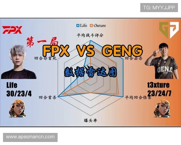 世界大师赛分析：FPX在比赛中的快速反应与表现亮点