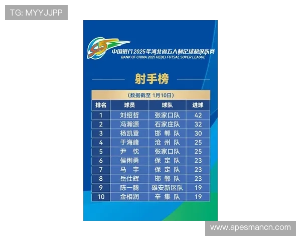 武汉篮球队在洲际杯积分榜上以52分稳居第一名展现强劲实力